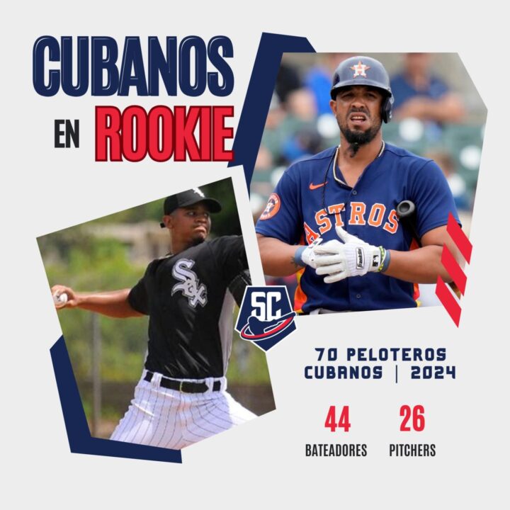 Todos los peloteros cubanos en Clase Rookie 2024 de Ligas Menores El número de peloteros cubanos en Clase Rookie en 2024 fue de 70